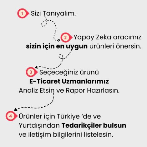 Yapay zeka destekli ürün önerisi ekranı